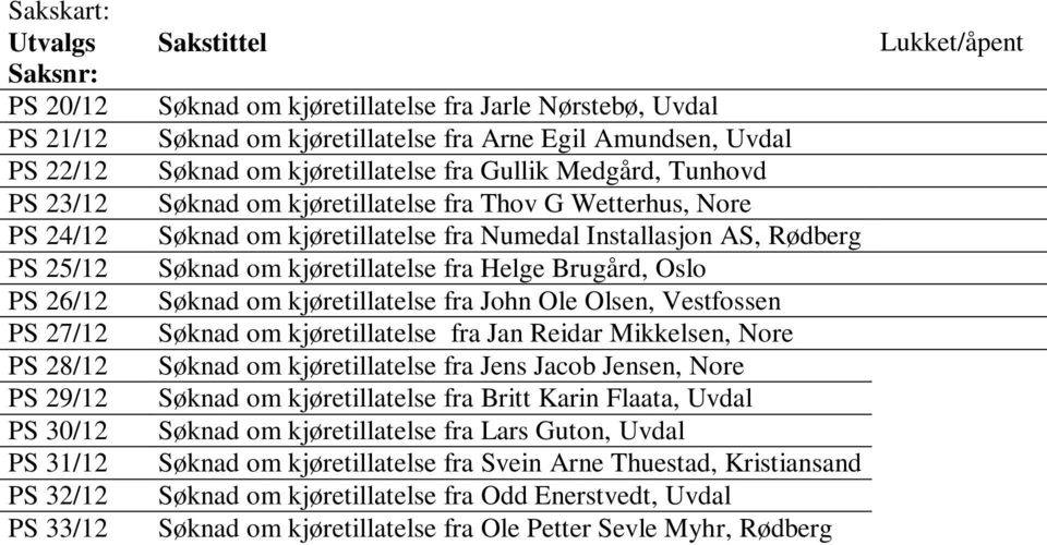 kjøretillatelse fra Numedal Installasjon AS, Rødberg Søknad om kjøretillatelse fra Helge Brugård, Oslo Søknad om kjøretillatelse fra John Ole Olsen, Vestfossen Søknad om kjøretillatelse fra Jan