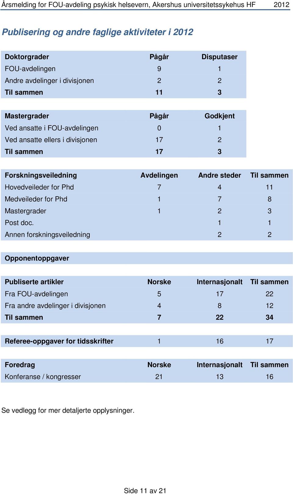 Mastergrader 1 2 3 Post doc.