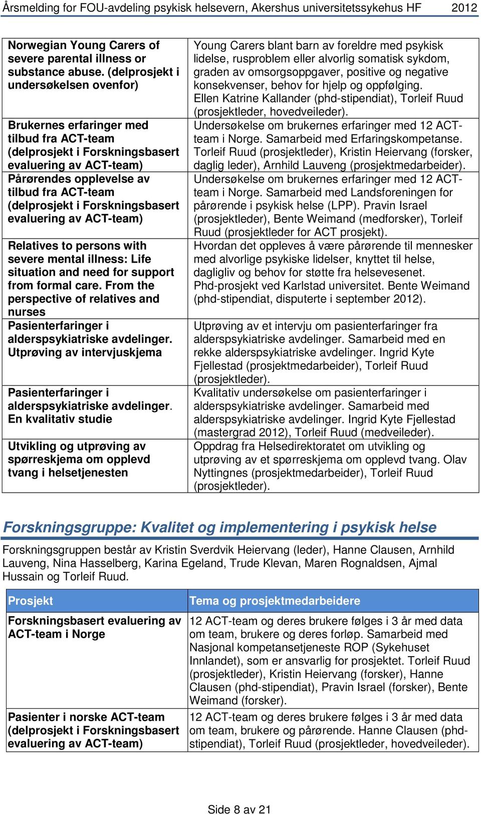 Forskningsbasert evaluering av ACT-team) Relatives to persons with severe mental illness: Life situation and need for support from formal care.