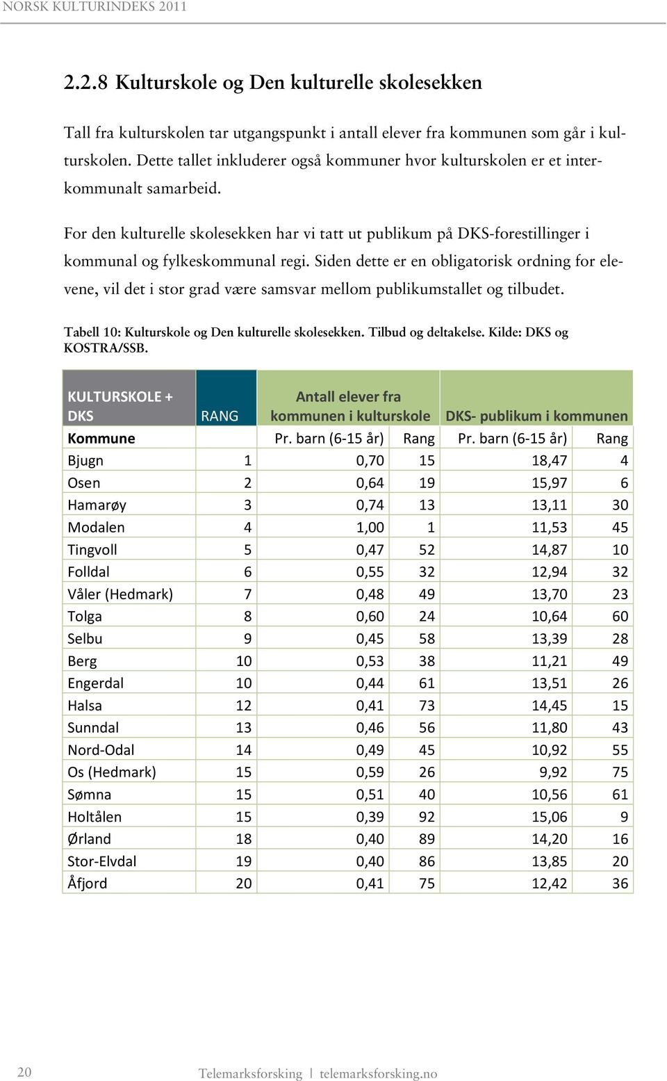 Siden dette er en obligatorisk ordning for elevene, vil det i stor grad være samsvar mellom publikumstallet og tilbudet. Tabell 10: Kulturskole og Den kulturelle skolesekken. Tilbud og deltakelse.