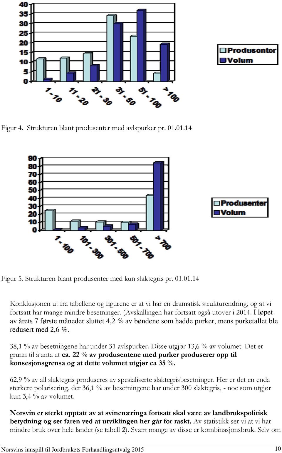 38,1 % av besetningene har under 31 avlspurker. Disse utgjør 13,6 % av volumet. Det er grunn til å anta at ca.