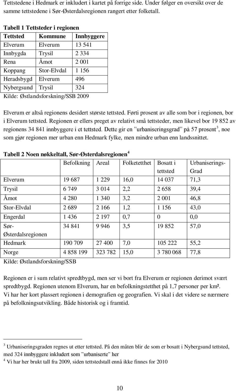 Østlandsforskning/SSB 2009 Elverum er altså regionens desidert største tettsted. Førti prosent av alle som bor i regionen, bor i Elverum tettsted.