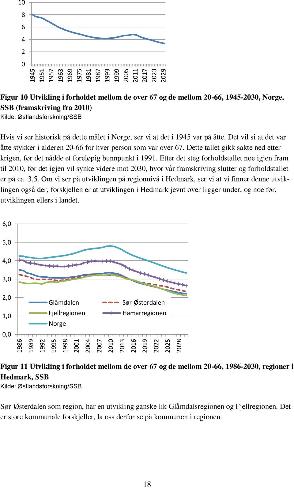 Det vil si at det var åtte stykker i alderen 20-66 for hver person som var over 67. Dette tallet gikk sakte ned etter krigen, før det nådde et foreløpig bunnpunkt i 1991.