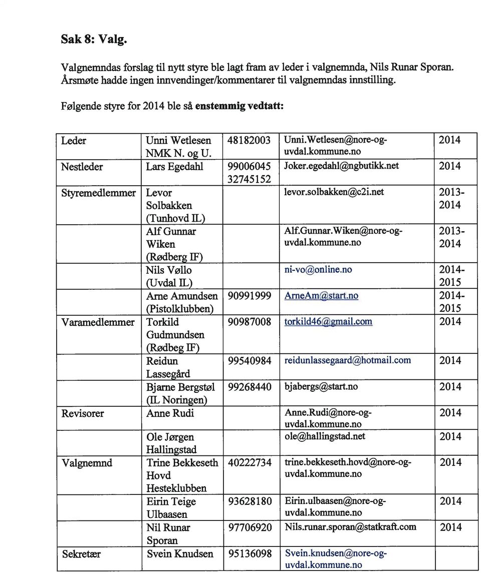 net 2014 32745152 Styremedlemmer Levor levor.so1bakken@c2i.net 2013- Solbakken 2014 (Tunhovd IL) Alf Gunnar A1f.Gunnar.Wikennore-og- 2013- Wiken uvdal.kommune.