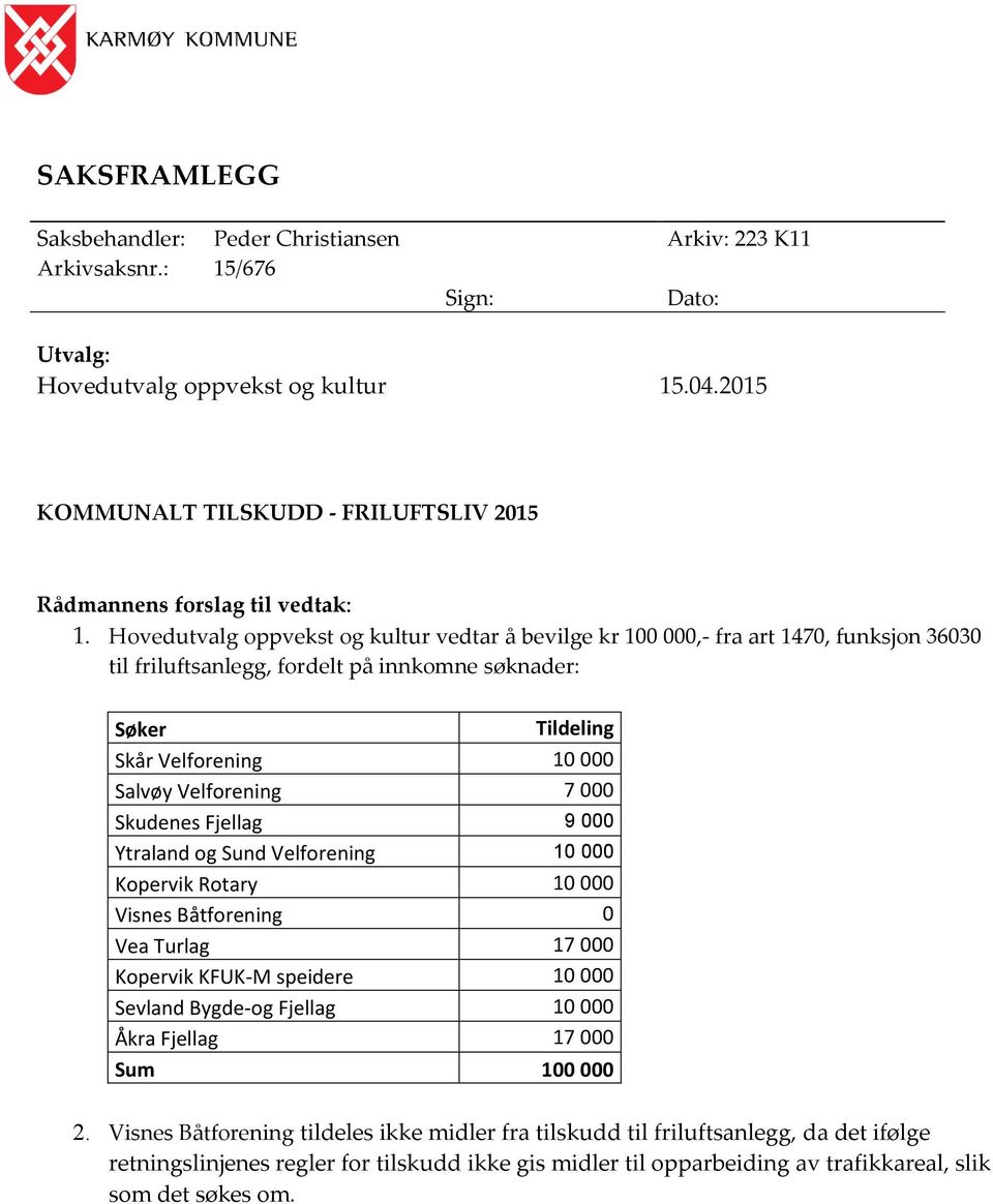 Hovedutvalg oppvekst og kultur vedtar å bevilge kr 100 000,- fra art 1470, funksjon 36030 til friluftsanlegg, fordelt på innkomne søknader: Søker Tildeling Skår Velforening 10 000 Salvøy Velforening