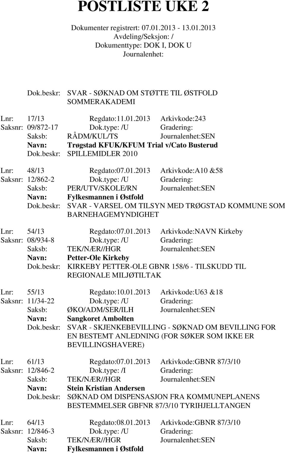 type: /U Gradering: Saksb: PER/UTV/SKOLE/RN SEN Fylkesmannen i Østfold Dok.beskr: SVAR - VARSEL OM TILSYN MED TRØGSTAD KOMMUNE SOM BARNEHAGEMYNDIGHET Lnr: 54/13 Regdato:07.01.