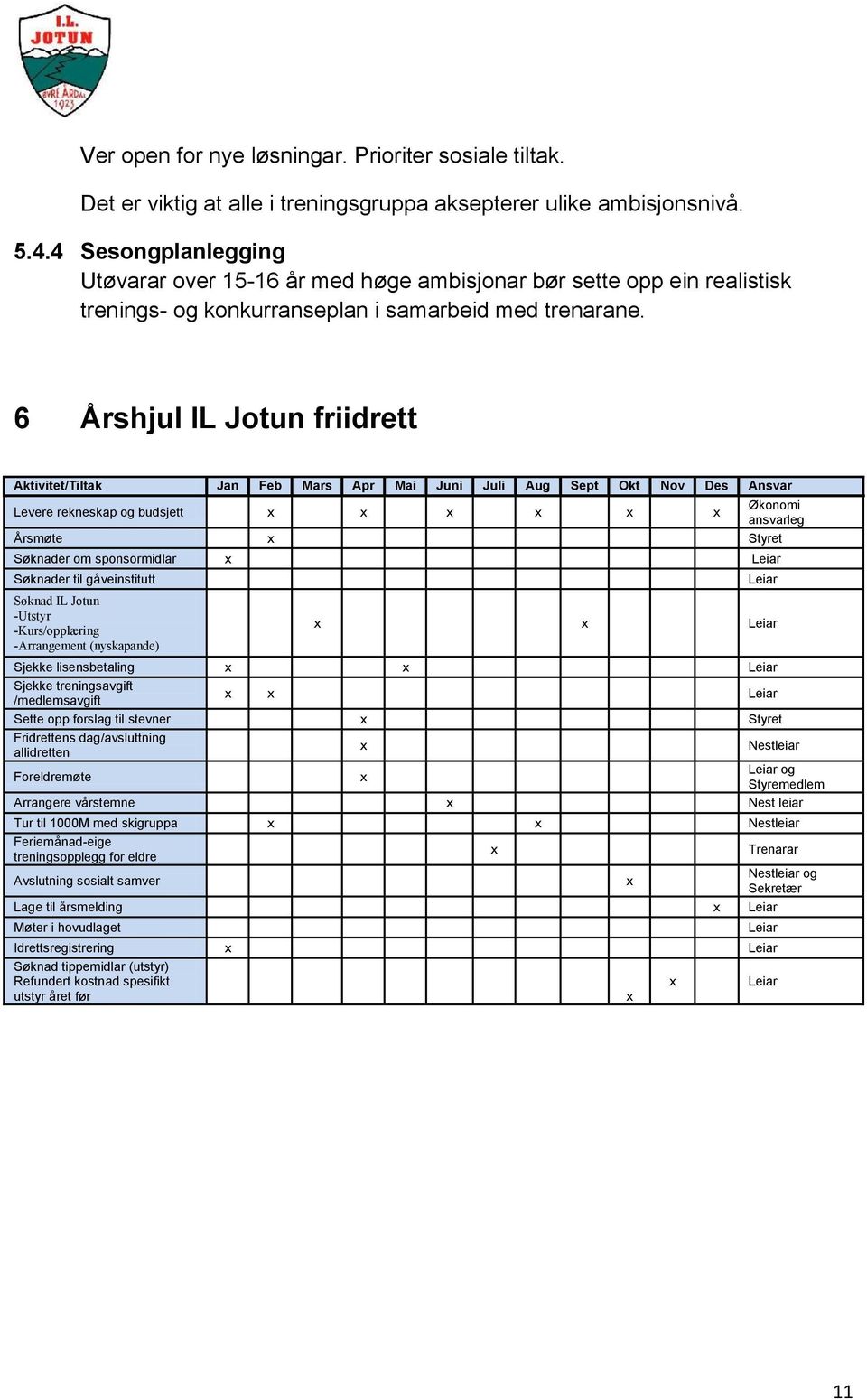 6 Årshjul IL Jotun friidrett Aktivitet/Tiltak Jan Feb Mars Apr Mai Juni Juli Aug Sept Okt Nov Des Ansvar Levere rekneskap og budsjett Økonomi ansvarleg Årsmøte Styret Søknader om sponsormidlar Leiar