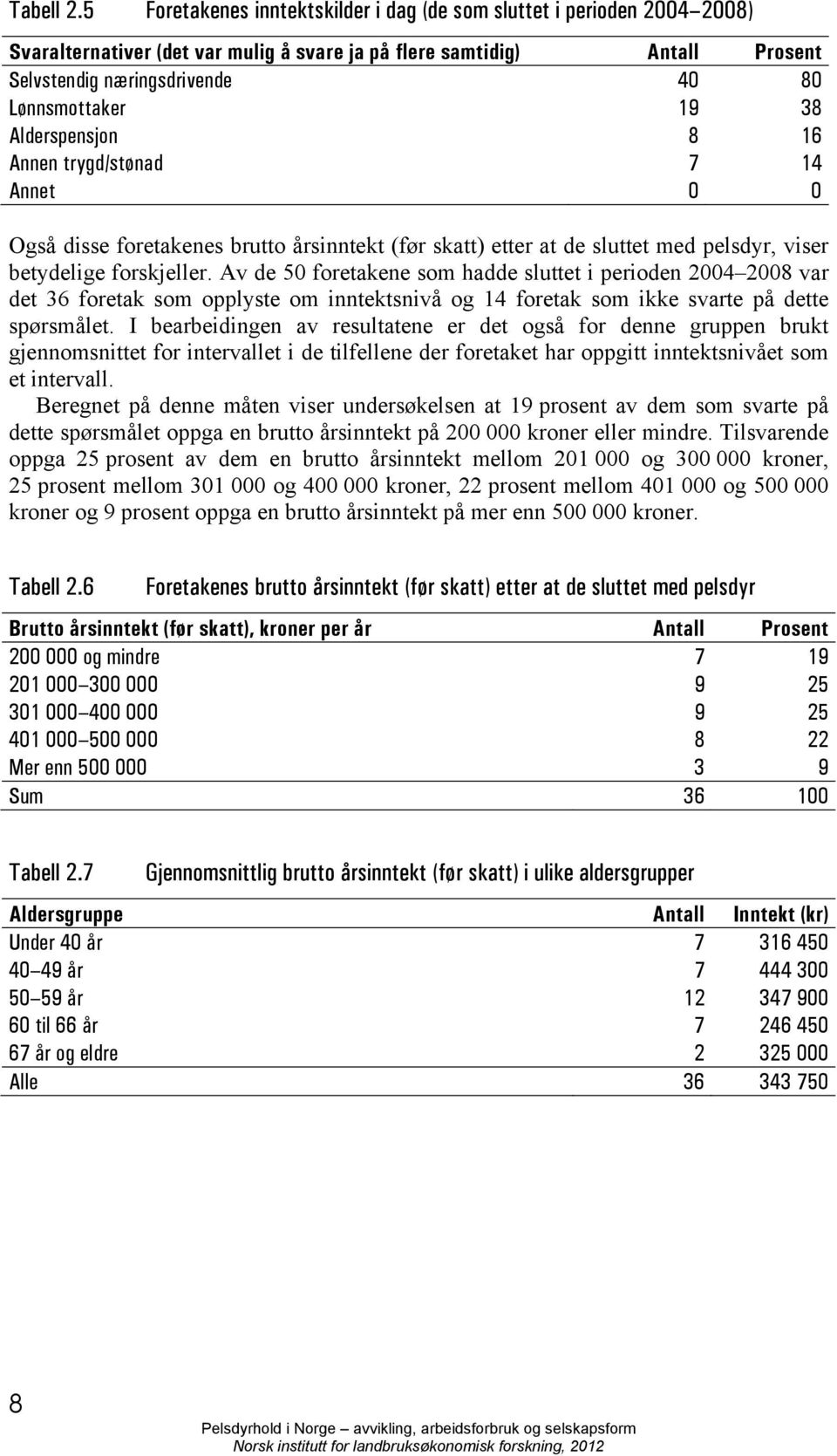 19 38 Alderspensjon 8 16 Annen trygd/stønad 7 14 Annet 0 0 Også disse foretakenes brutto årsinntekt (før skatt) etter at de sluttet med pelsdyr, viser betydelige forskjeller.