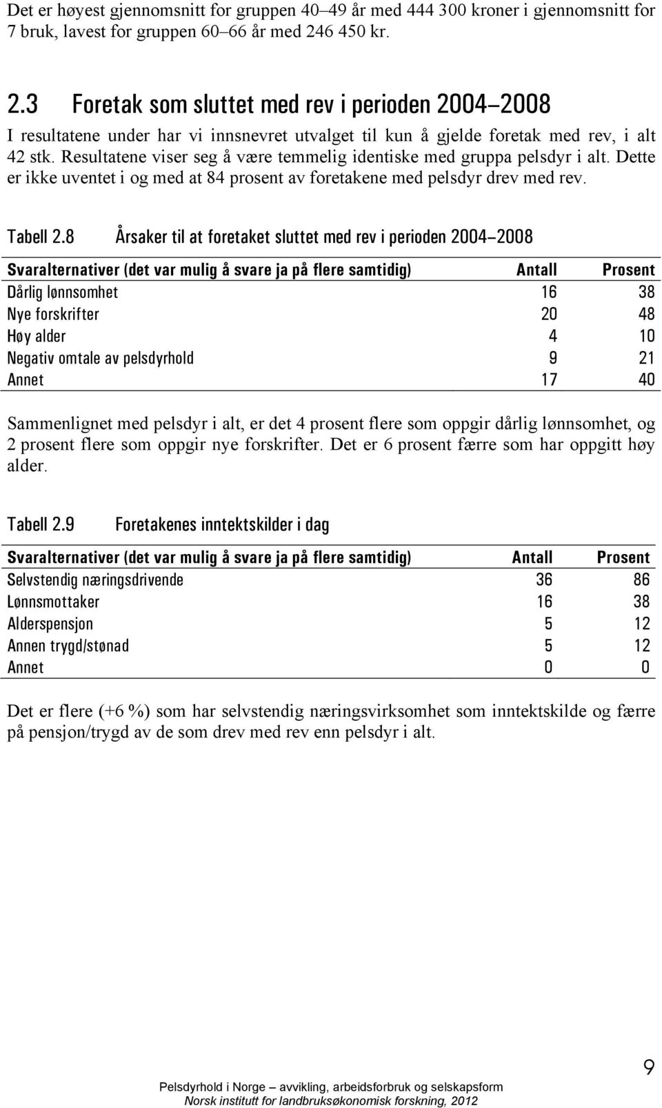 Resultatene viser seg å være temmelig identiske med gruppa pelsdyr i alt. Dette er ikke uventet i og med at 84 prosent av foretakene med pelsdyr drev med rev. Tabell 2.