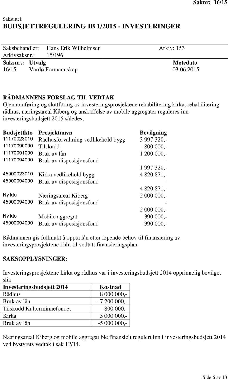 2015 således; Budsjettkto Prosjektnavn Bevilgning 11170023010 Rådhusforvaltning vedlikehold bygg 3 997 320,- 11170090090 Tilskudd -800 000,- 11170091000 Bruk av lån 1 200 000,- 11170094000 Bruk av