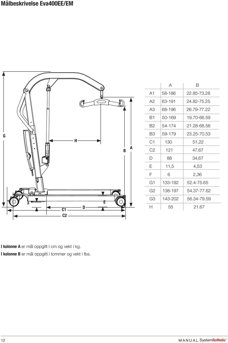 53 C1 130 51,22 C2 121 47,67 D 88 34,67 E 11,5 4,53 F 6 2,36 G1 133-192 52.4-75.65 G2 138-197 54.37-77.