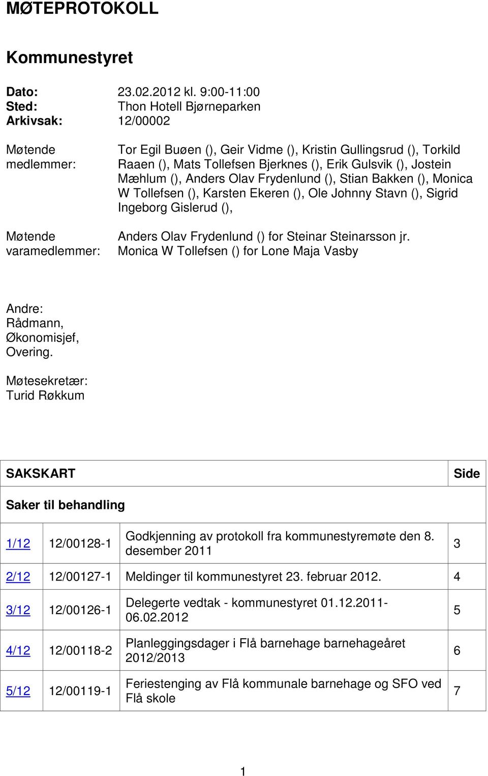 Bjerknes (), Erik Gulsvik (), Jostein Mæhlum (), Anders Olav Frydenlund (), Stian Bakken (), Monica W Tollefsen (), Karsten Ekeren (), Ole Johnny Stavn (), Sigrid Ingeborg Gislerud (), Anders Olav