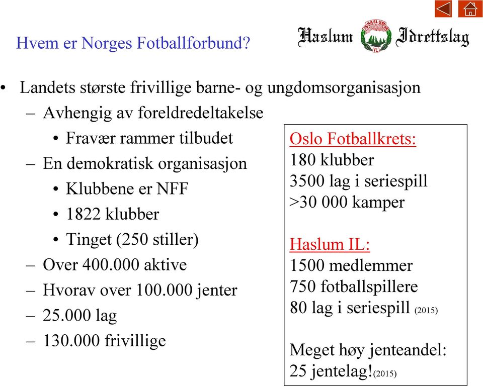 demokratisk organisasjon Klubbene er NFF 1822 klubber Tinget (250 stiller) Over 400.000 aktive Hvorav over 100.