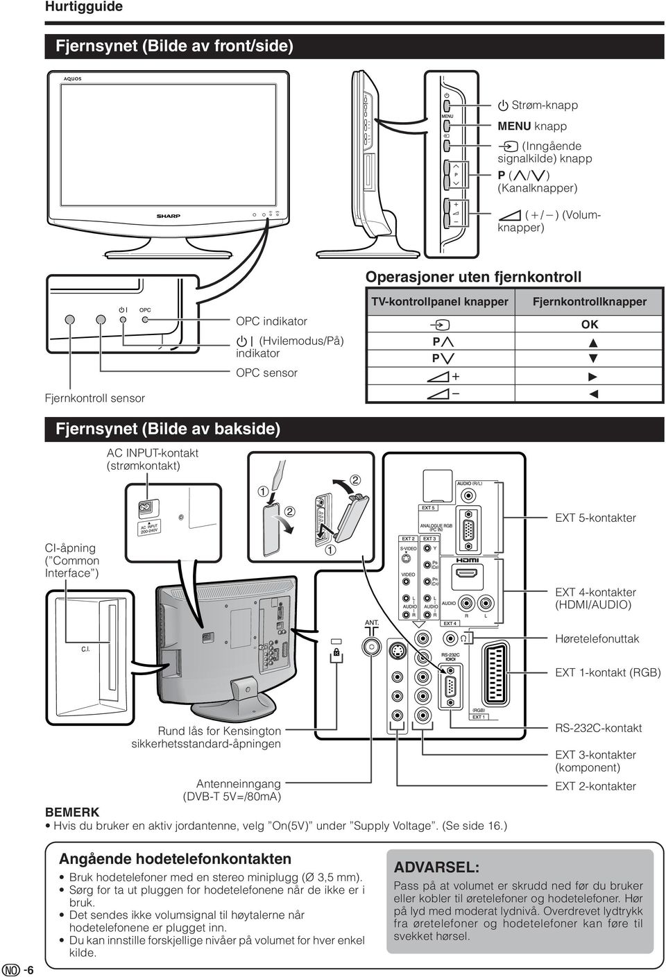 5-kontakter CI-åpning ( Common Interface ) EX 4-kontakter (HI/AUIO) Høretelefonuttak EX 1-kontakt (RGB) Rund lås for Kensington sikkerhetsstandard-åpningen Antenneinngang (VB- 5V=/80mA) Hvis du