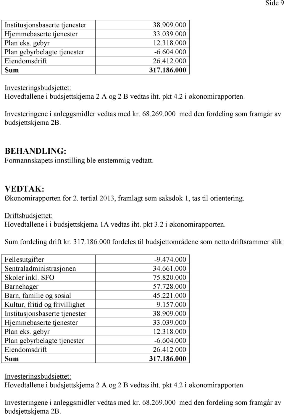 000 med den fordeling som framgår av budsjettskjema 2B. Formannskapets innstilling ble enstemmig vedtatt. Økonomirapporten for 2. tertial 2013, framlagt som saksdok 1, tas til orientering.