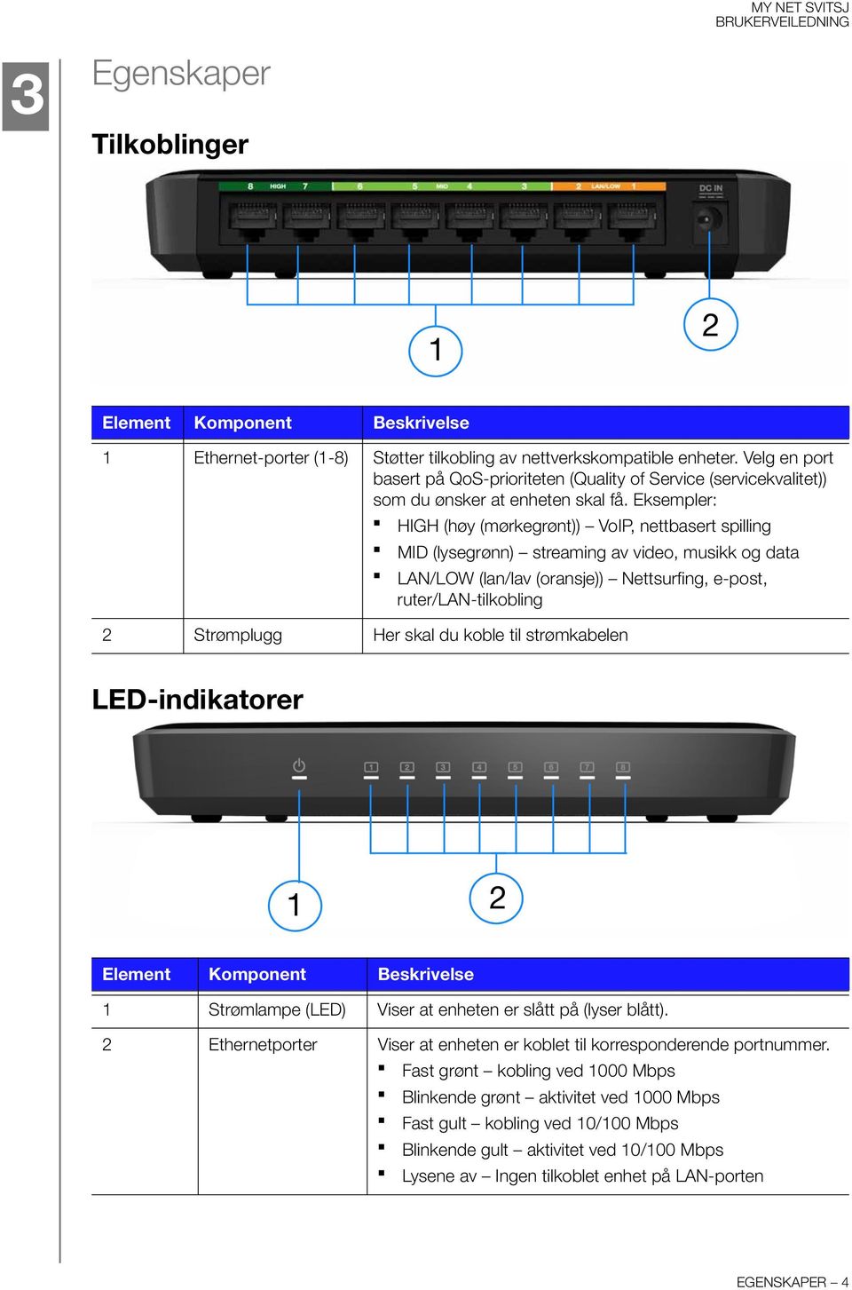 Eksempler: HIGH (høy (mørkegrønt)) VoIP, nettbasert spilling MID (lysegrønn) streaming av video, musikk og data LAN/LOW (lan/lav (oransje)) Nettsurfing, e-post, ruter/lan-tilkobling 2 Strømplugg Her