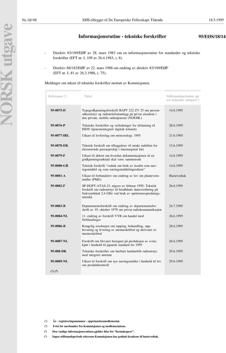 L 81 av 26.3.1988, s. 75). Meldinger om utkast til tekniske forskrifter mottatt av Kommisjonen.