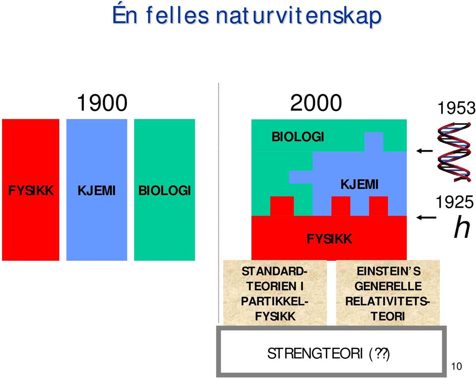 h STANDARD- TEORIEN I PARTIKKEL- FYSIKK