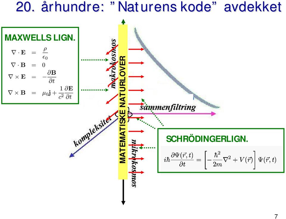 LIGN. MATEMATISKE