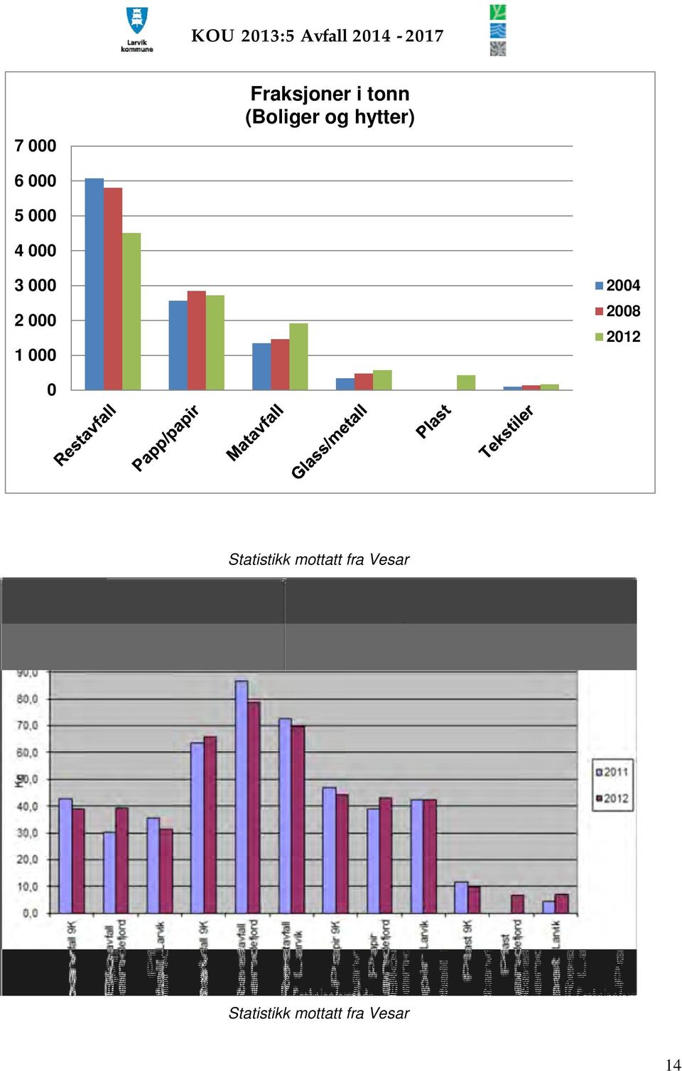 000 2004 2008 2012 0 Statistikk mottatt