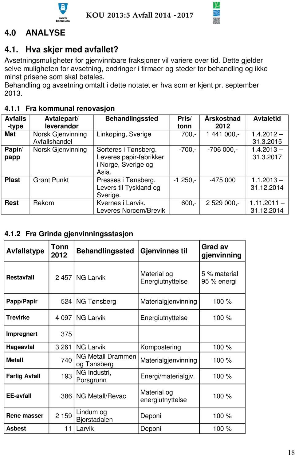 Behandling og avsetning omtalt i dette notatet er hva som er kjent pr. september 2013