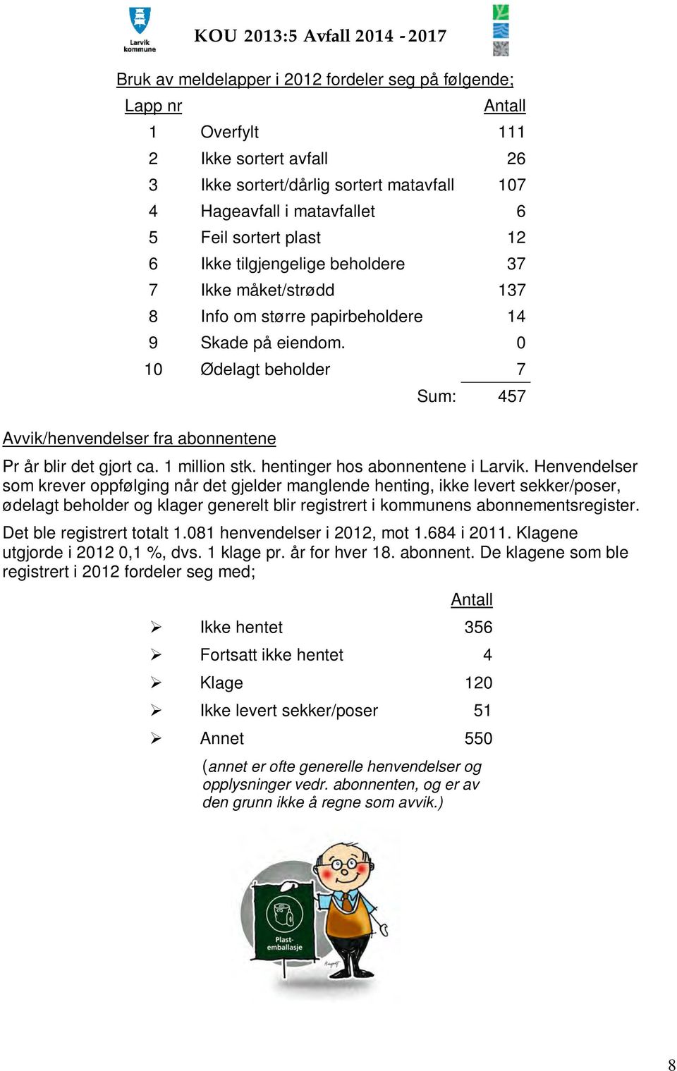 0 10 Ødelagt beholder 7 Sum: 457 Pr år blir det gjort ca. 1 million stk. hentinger hos abonnentene i Larvik.