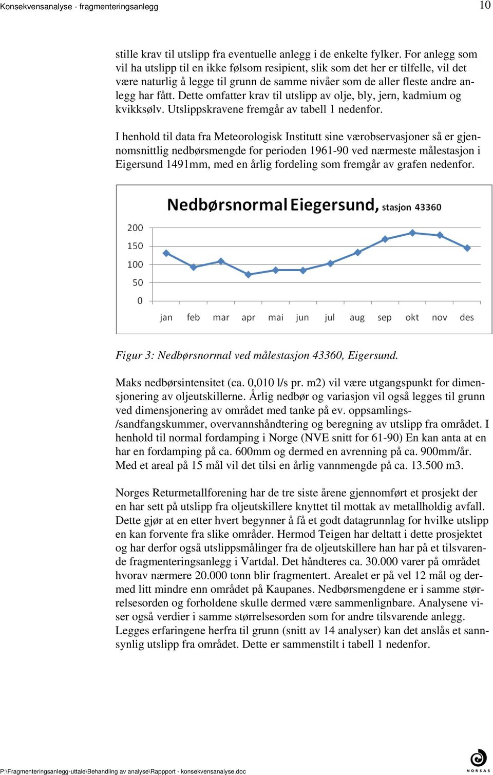 Meteorologisk Institutt sine værobservasjoner så er gjennomsnittlig nedbørsmengde for perioden 1961-90 ved nærmeste målestasjon i Eigersund 1491mm, med en årlig fordeling som fremgår av grafen