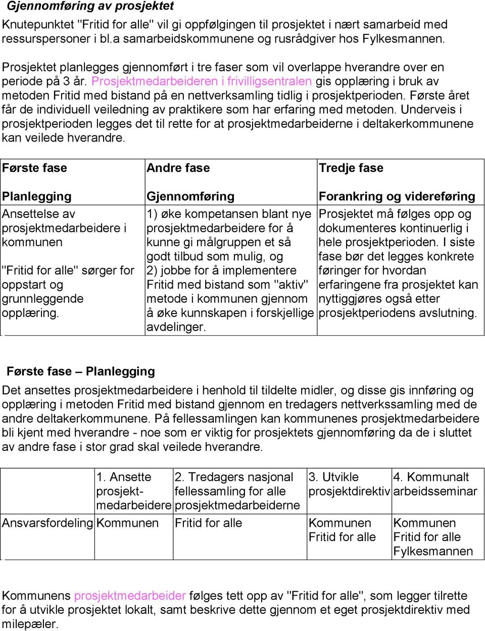 Prosjektmedarbeideren i frivilligsentralen gis opplæring i bruk av metoden Fritid med bistand på en nettverksamling tidlig i prosjektperioden.