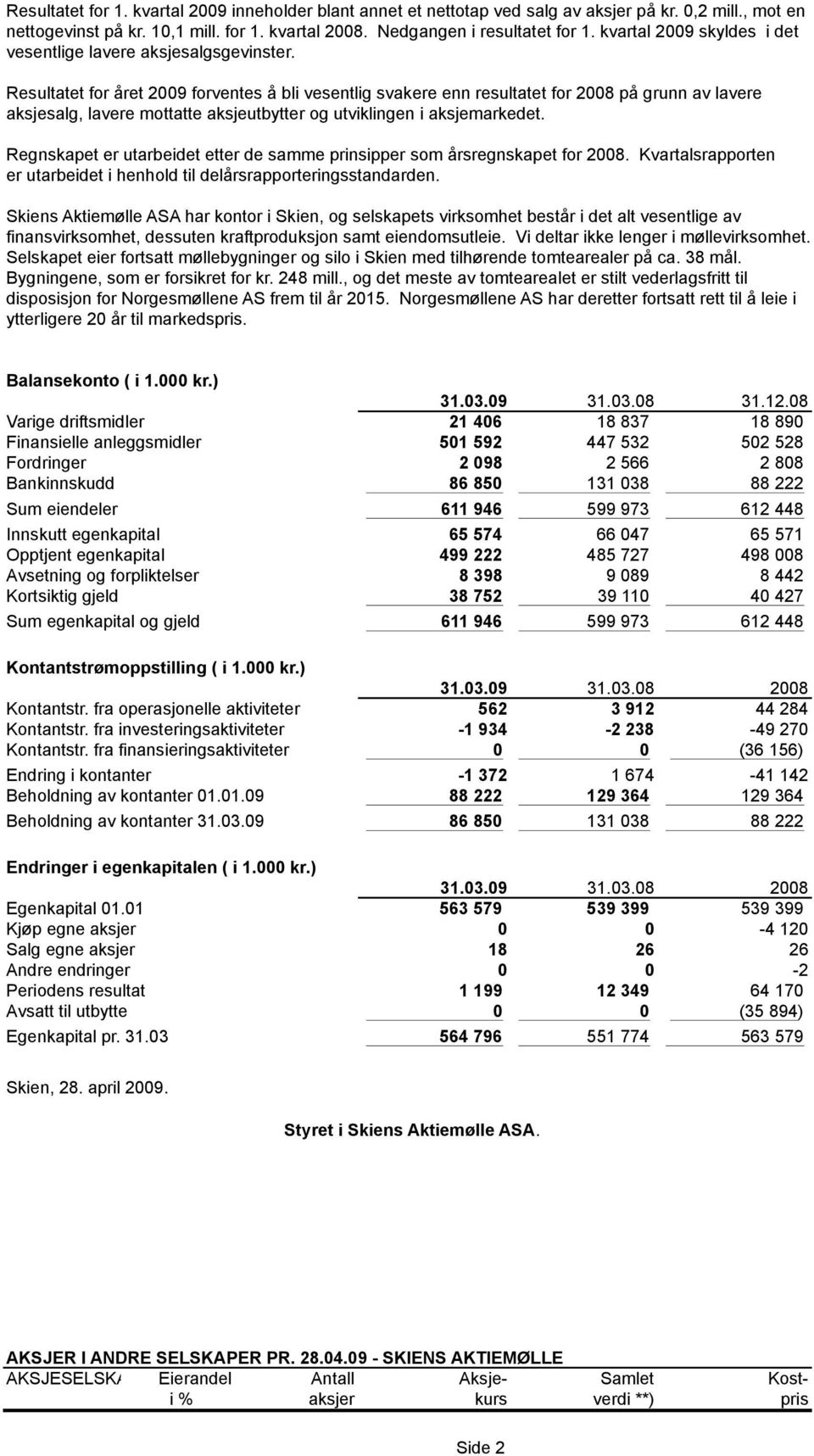 Resultatet for året 2009 forventes å bli vesentlig svakere enn resultatet for 2008 på grunn av lavere aksjesalg, lavere mottatte aksjeutbytter og utviklingen i aksjemarkedet.