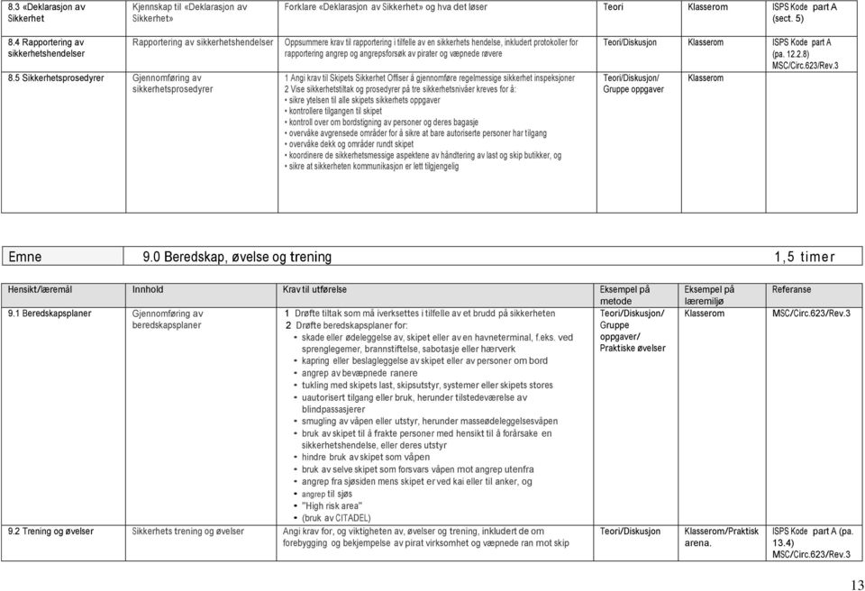 5 Sikkerhetsprosedyrer Gjennomføring av sikkerhetsprosedyrer Oppsummere krav til rapportering i tilfelle av en sikkerhets hendelse, inkludert protokoller for rapportering angrep og angrepsforsøk av