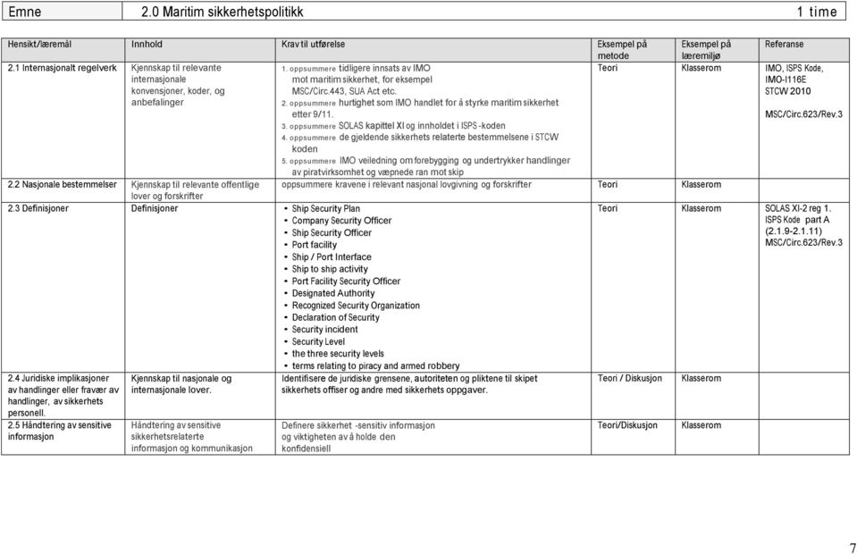 oppsummere SOLAS kapittel XI og innholdet i ISPS -koden 4. oppsummere de gjeldende sikkerhets relaterte bestemmelsene i STCW koden 5.