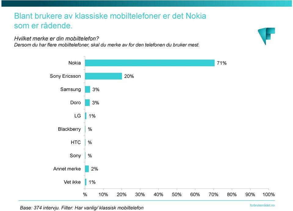 Dersom du har flere mobiltelefoner, skal du merke av for den telefonen du bruker mest.