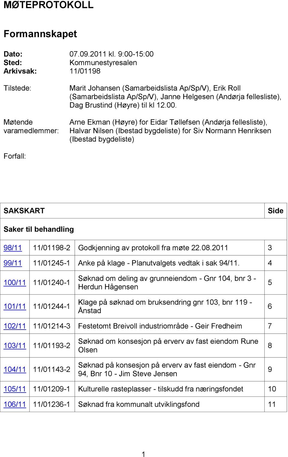 fellesliste), Dag Brustind (Høyre) til kl 12.00.