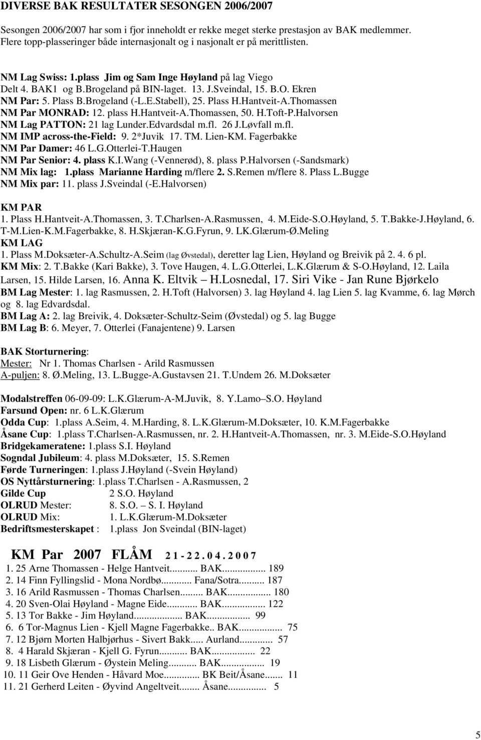 B.O. Ekren NM Par: 5. Plass B.Brogeland (-L.E.Stabell), 25. Plass H.Hantveit-A.Thomassen NM Par MONRAD: 12. plass H.Hantveit-A.Thomassen, 50. H.Toft-P.Halvorsen NM Lag PATTON: 21 lag Lunder.