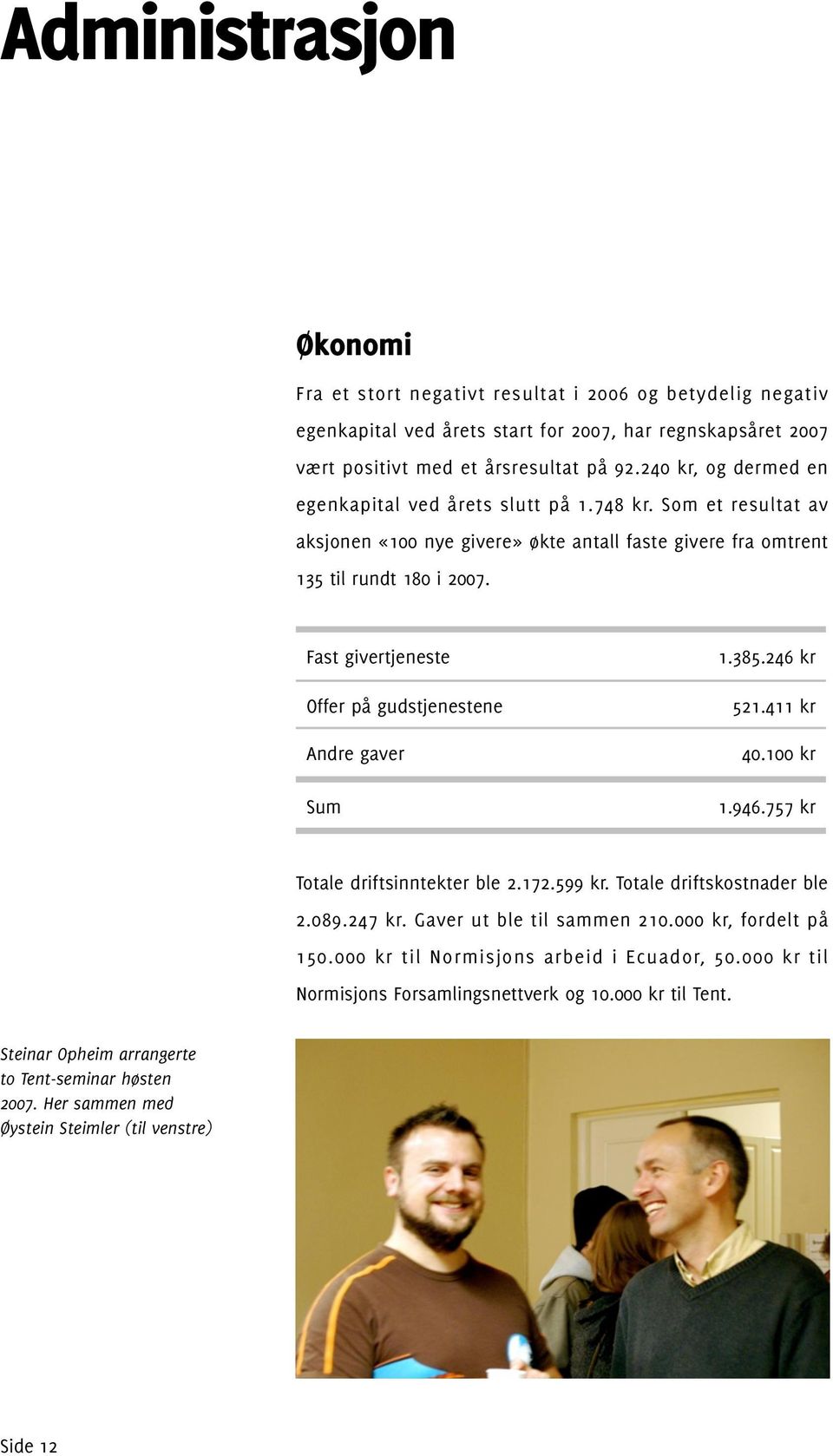 Fast givertjeneste Offer på gudstjenestene Andre gaver Sum 1.385.246 kr 521.411 kr 40.100 kr 1.946.757 kr Totale driftsinntekter ble 2.172.599 kr. Totale driftskostnader ble 2.089.247 kr.