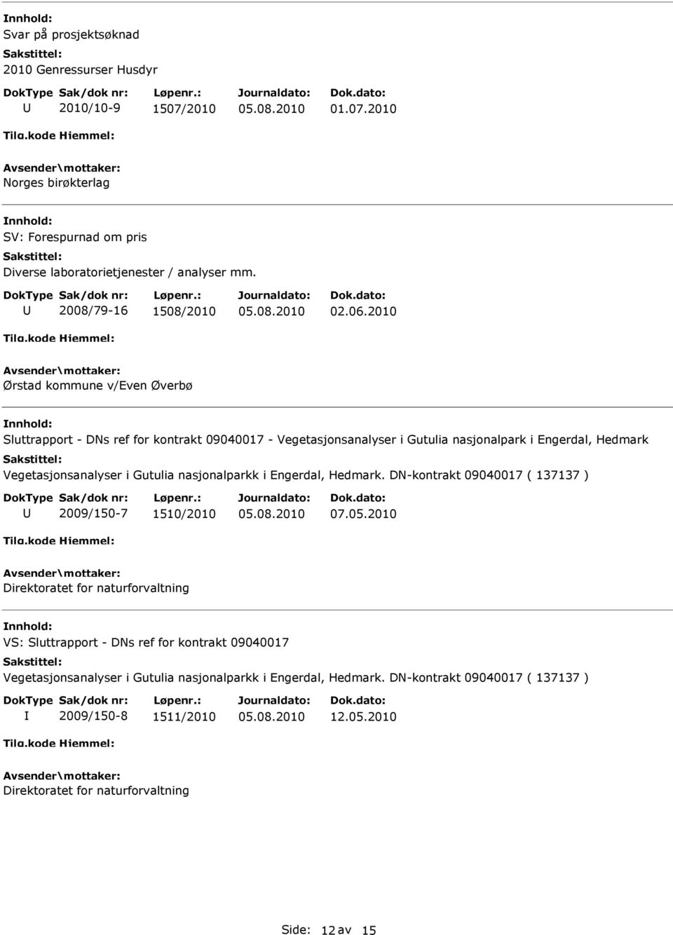 2010 Ørstad kommune v/even Øverbø Sluttrapport - DNs ref for kontrakt 09040017 - Vegetasjonsanalyser i Gutulia nasjonalpark i Engerdal, Hedmark Vegetasjonsanalyser i Gutulia