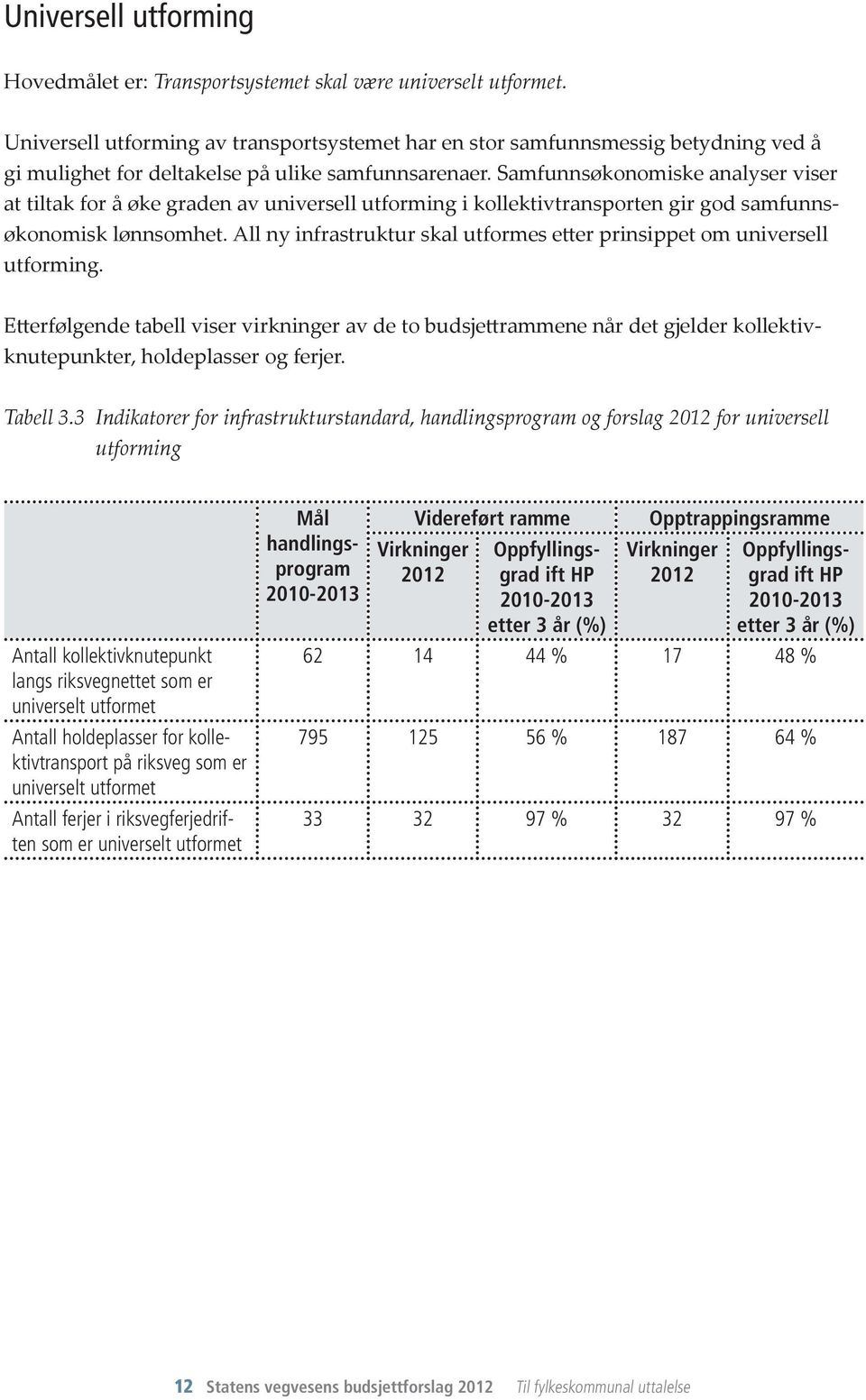 Samfunnsøkonomiske analyser viser at tiltak for å øke graden av universell utforming i kollektivtransporten gir god samfunnsøkonomisk lønnsomhet.