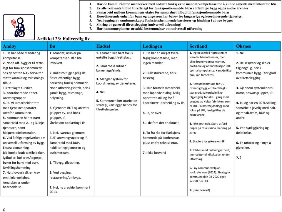 linjetjenesten, samt hjelpemiddelsentralen. 6. Ved å følge regelverket om universell utforming av bygg. Ekstra bemanning. Bibliotektilbud: taktile bøker, lydbøker, bøker m/tegnspr.