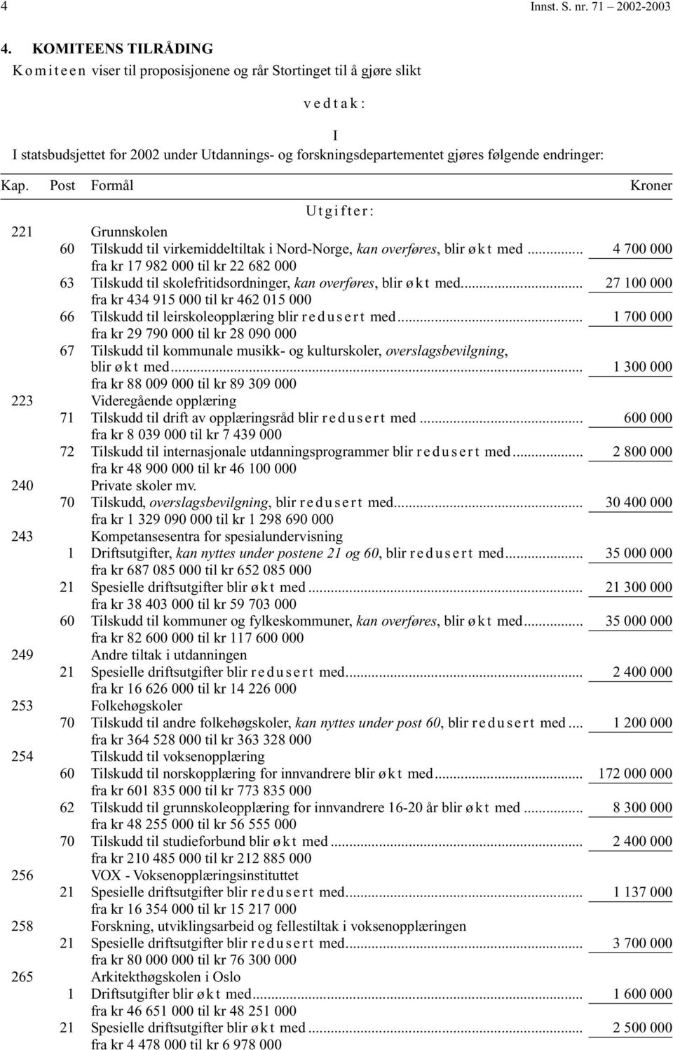 Utgifter: 221 Grunnskolen 60 Tilskudd til virkemiddeltiltak i Nord-Norge, kan overføres, blir ø k t med.