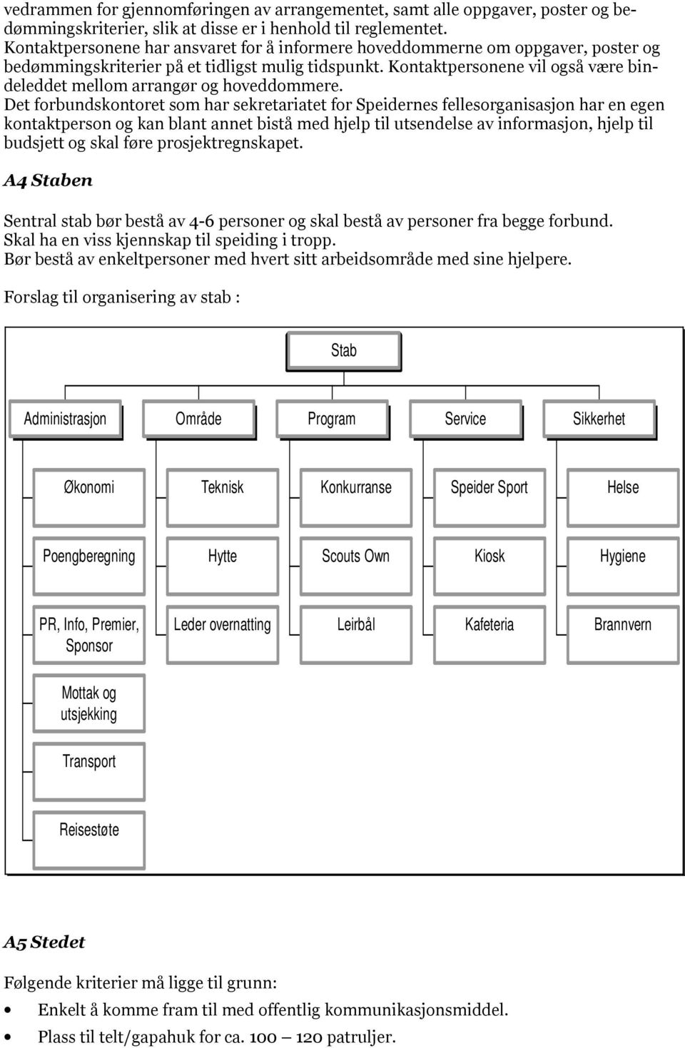 Kontaktpersonene vil også være bindeleddet mellom arrangør og hoveddommere.