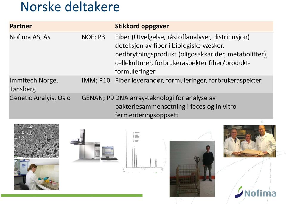 forbrukeraspekter fiber/produktformuleringer Immitech Norge, IMM; P10 Fiber leverandør, formuleringer, forbrukeraspekter