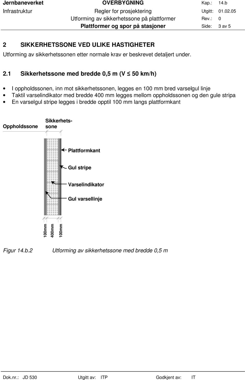 1 med bredde 0,5 m (V 50 km/h) Taktil varselindikator med bredde 400 mm legges mellom