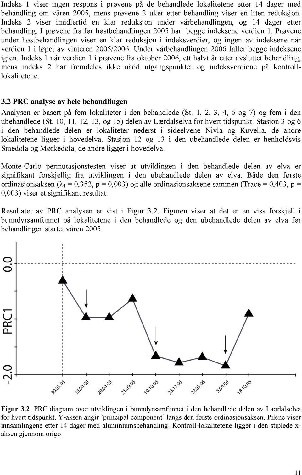 Prøvene under høstbehandlingen viser en klar reduksjon i indeksverdier, og ingen av indeksene når verdien 1 i løpet av vinteren 2005/2006. Under vårbehandlingen 2006 faller begge indeksene igjen.