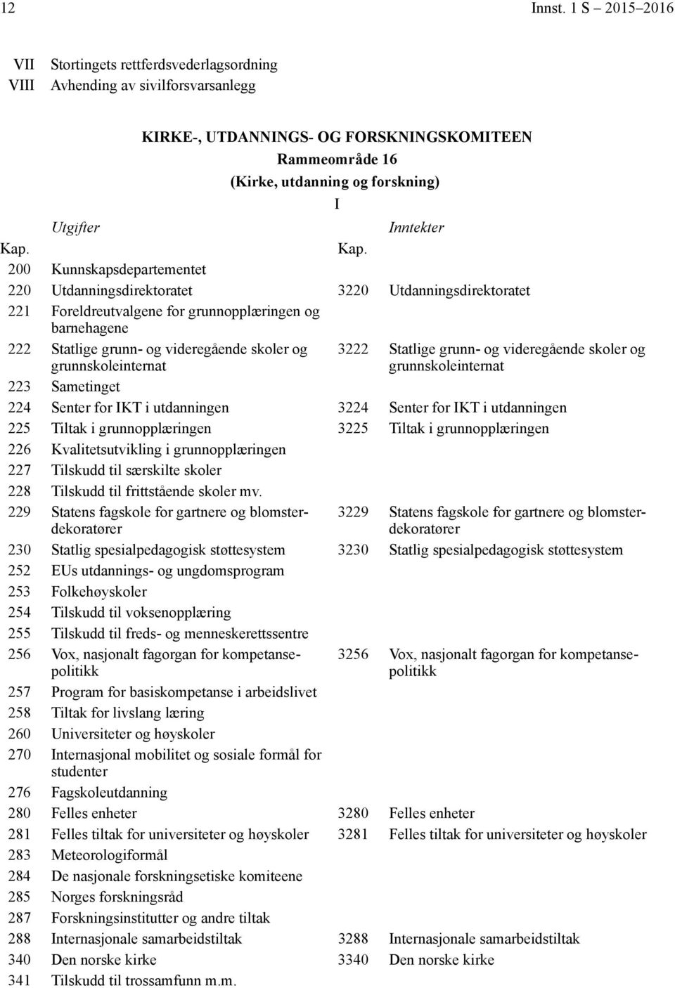 Kunnskapsdepartementet 220 Utdanningsdirektoratet 3220 Utdanningsdirektoratet 221 Foreldreutvalgene for grunnopplæringen og barnehagene 222 Statlige grunn- og videregående skoler og