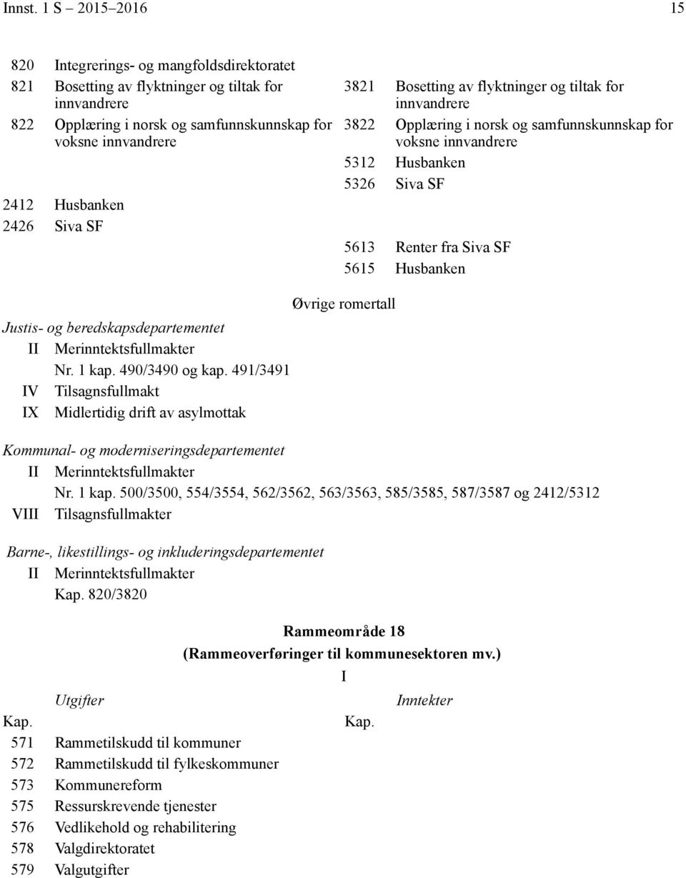 Husbanken Justis- og beredskapsdepartementet Merinntektsfullmakter Nr. 1 kap. 490/3490 og kap.