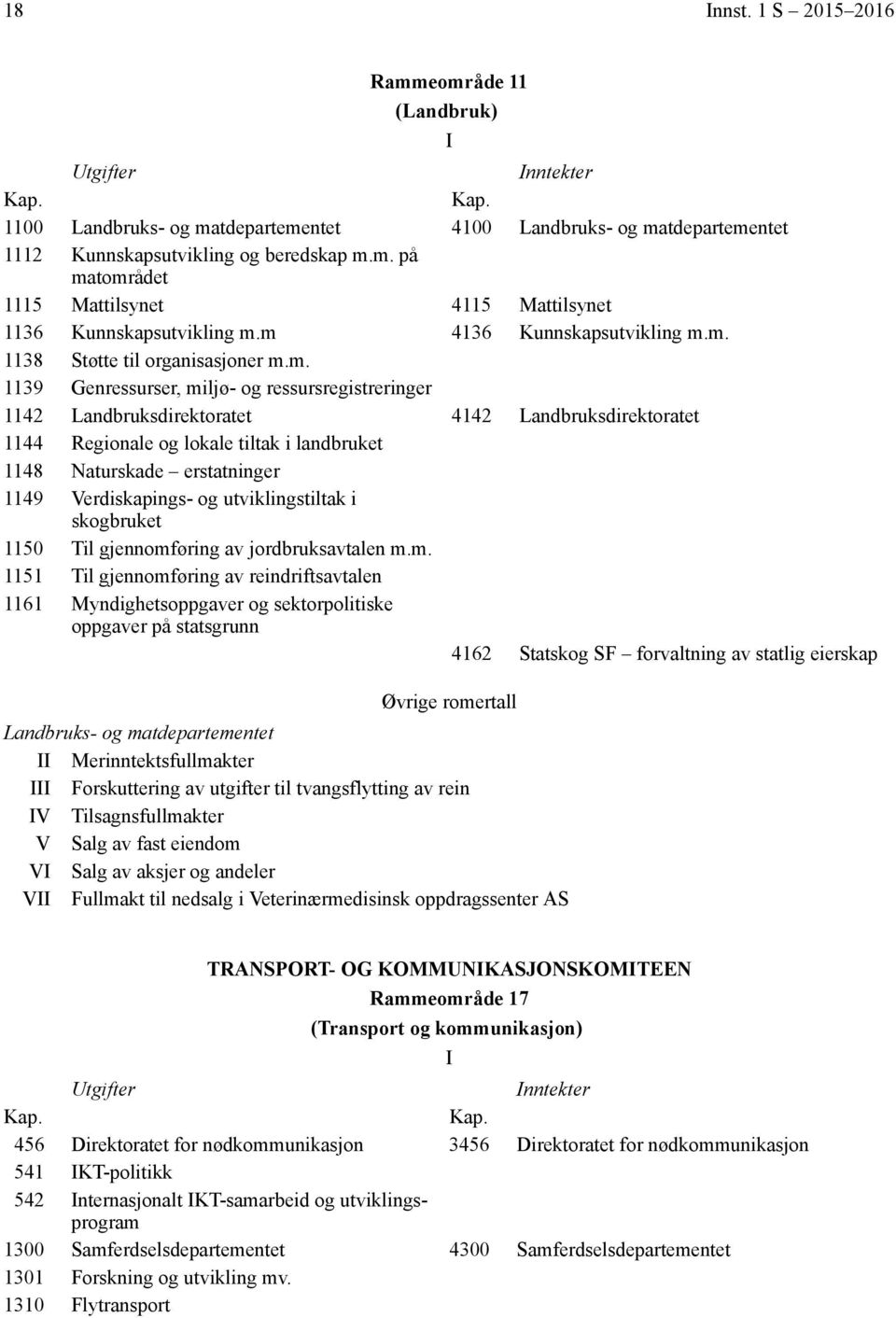 tiltak i landbruket 1148 Naturskade erstatninger 1149 Verdiskapings- og utviklingstiltak i skogbruket 1150 Til gjennomf