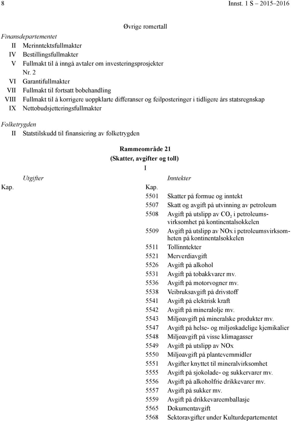 Folketrygden Statstilskudd til finansiering av folketrygden Rammeområde 21 (Skatter, avgifter og toll) 5501 Skatter på formue og inntekt 5507 Skatt og avgift på utvinning av petroleum 5508 Avgift på