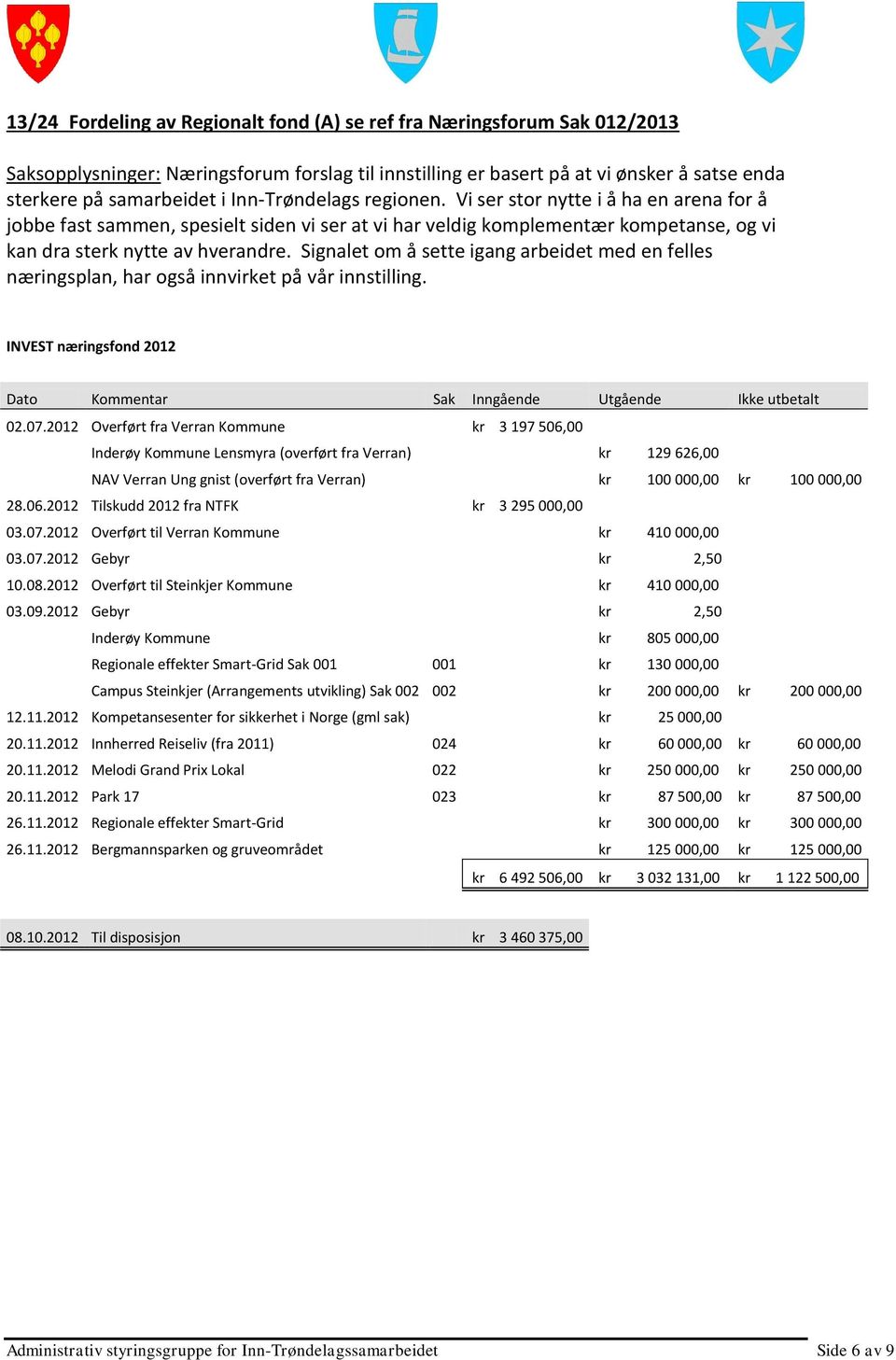 Signalet om å sette igang arbeidet med en felles næringsplan, har også innvirket på vår innstilling. INVEST næringsfond 2012 Dato Kommentar Sak Inngående Utgående Ikke utbetalt 02.07.