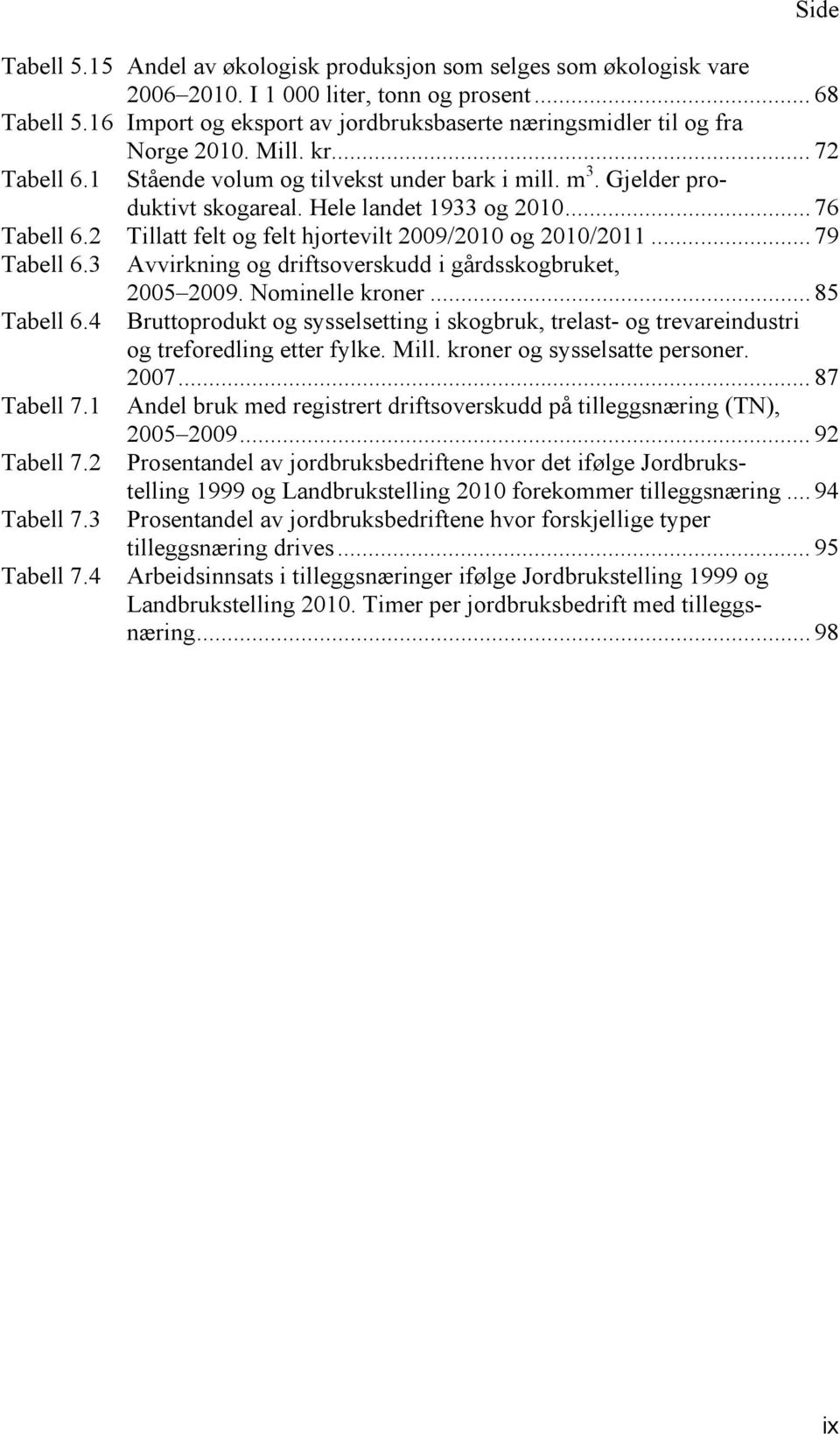 Hele landet 1933 og 2010... 76 Tabell 6.2 Tillatt felt og felt hjortevilt 2009/2010 og 2010/2011... 79 Tabell 6.3 Avvirkning og driftsoverskudd i gårdsskogbruket, 2005 2009. Nominelle kroner.