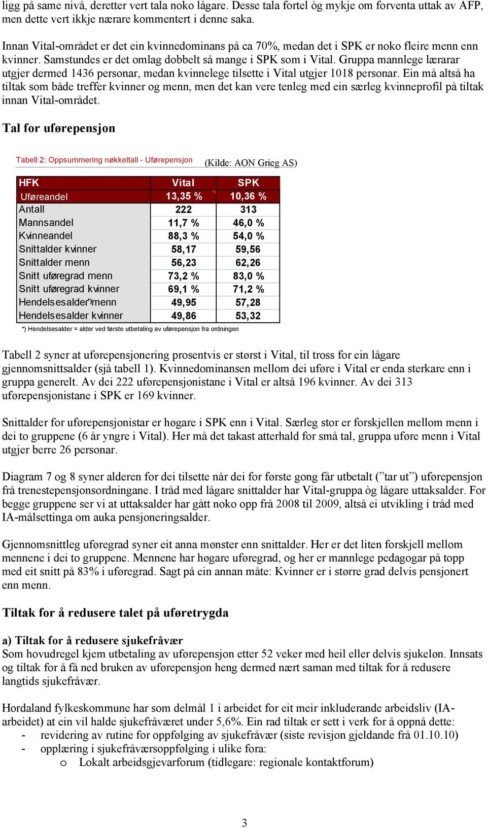 Gruppa mannlege lærarar utgjer dermed 1436 personar, medan kvinnelege tilsette i Vital utgjer 1018 personar.